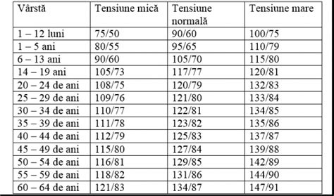 tensiunea normala la femei|Tensiune normală în funcție de vârstă. Simptome。